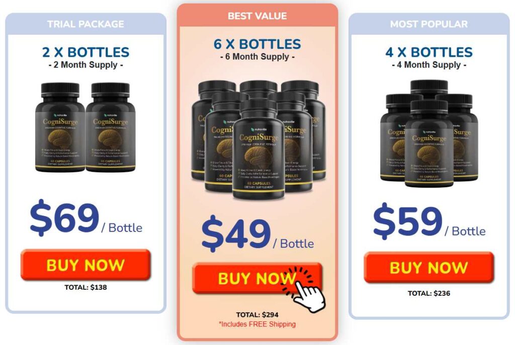 Cognisurge Review Price Image