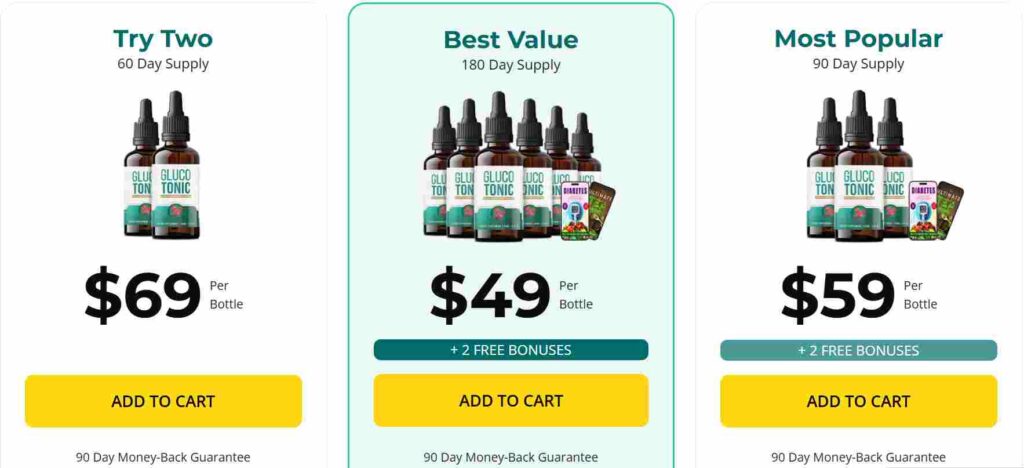 GlucoTonic Review Price Image